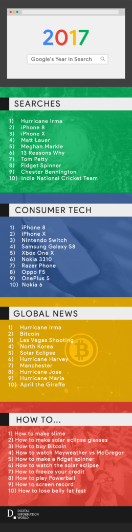 google search trends 2017