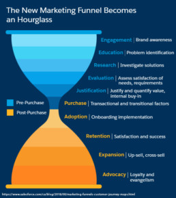 marketing funnel