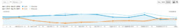 google bing ppc