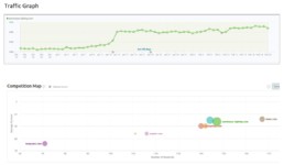 shopify site migration