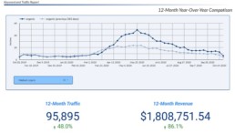 seo - ppc results