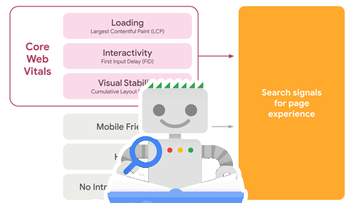 core web vitals ranking