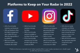 social media 2022