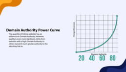 domain authority