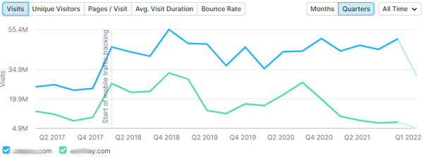 seo rankings