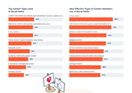 top content sites