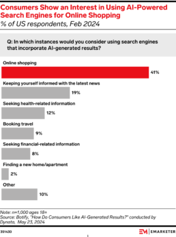 AI market search