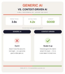 well performing kpi